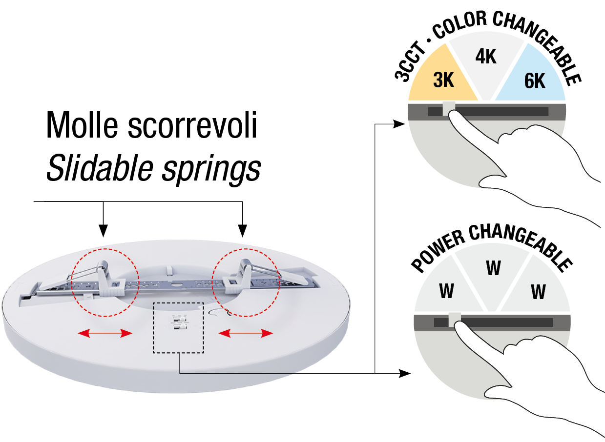 NOVE-molle-scorrevoli