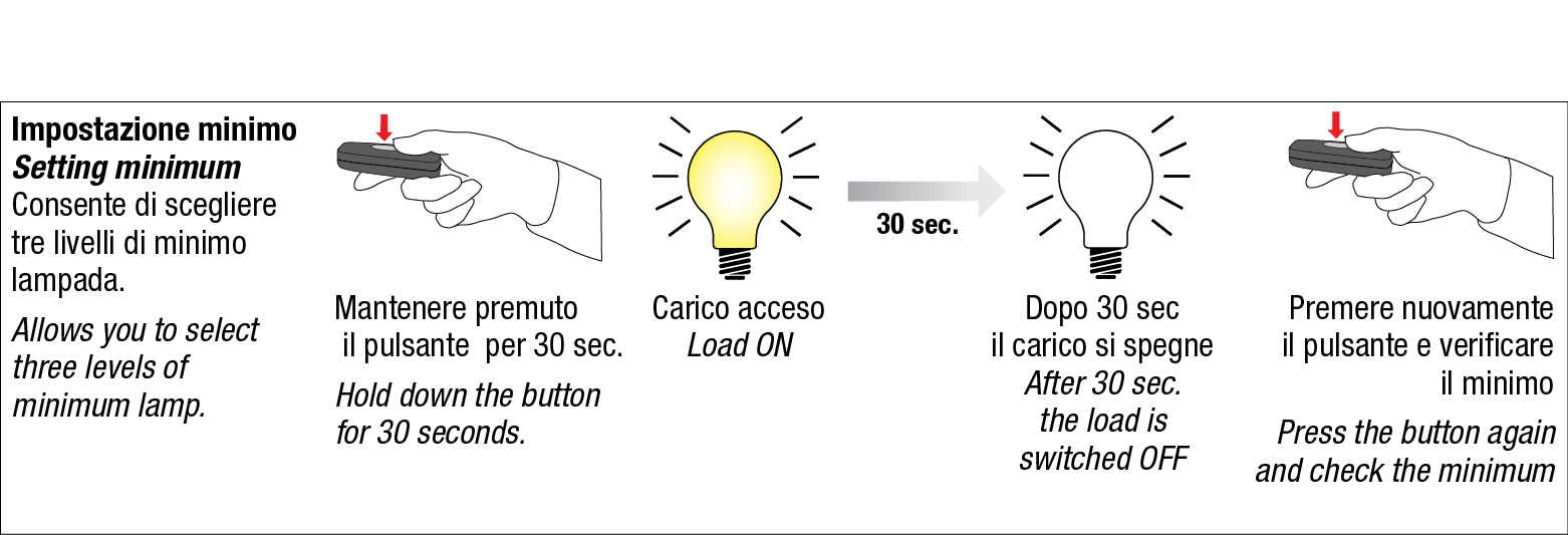 RL7150+LED_impostazione